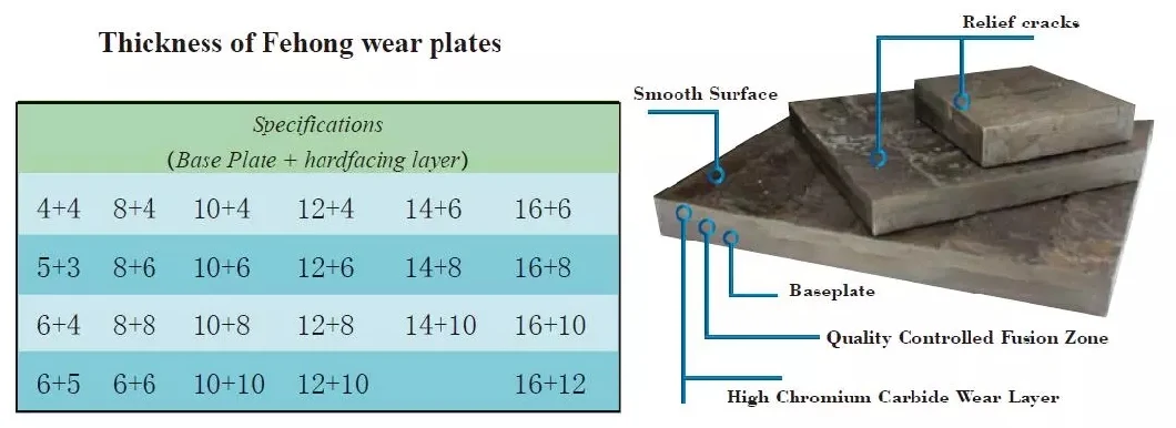 ASTM Wear Resistant Steel Sheet 0