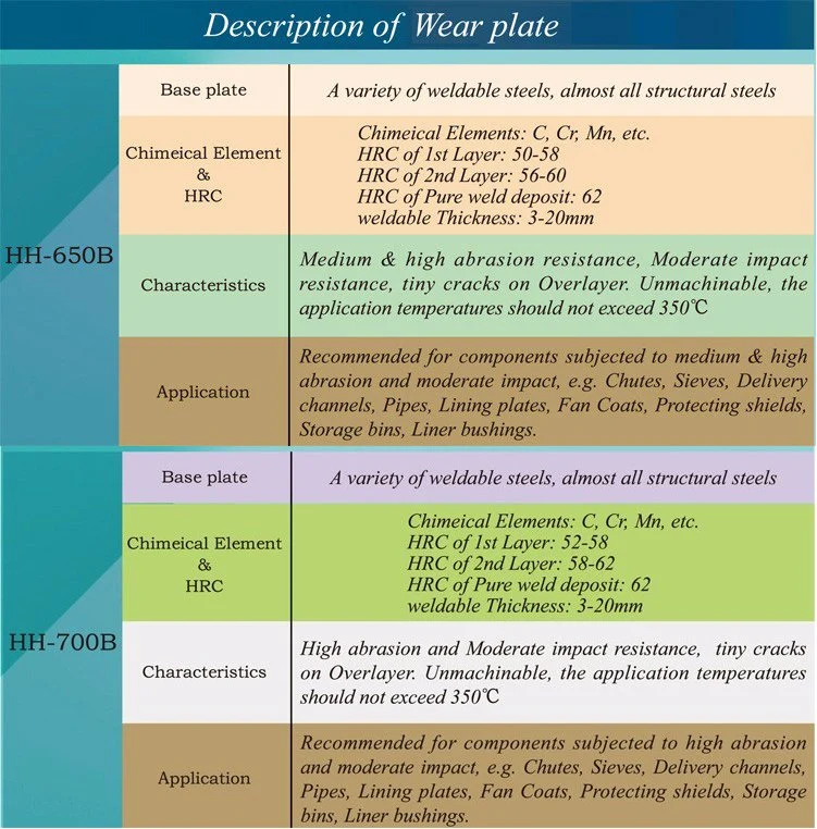 ASTM Wear Resistant Steel Sheet 1