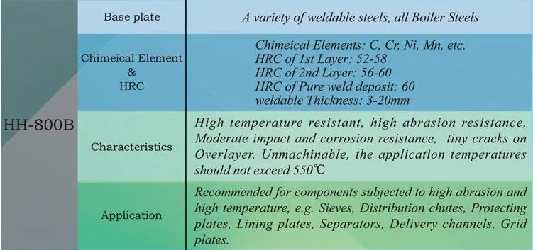 ASTM Wear Resistant Steel Sheet 2