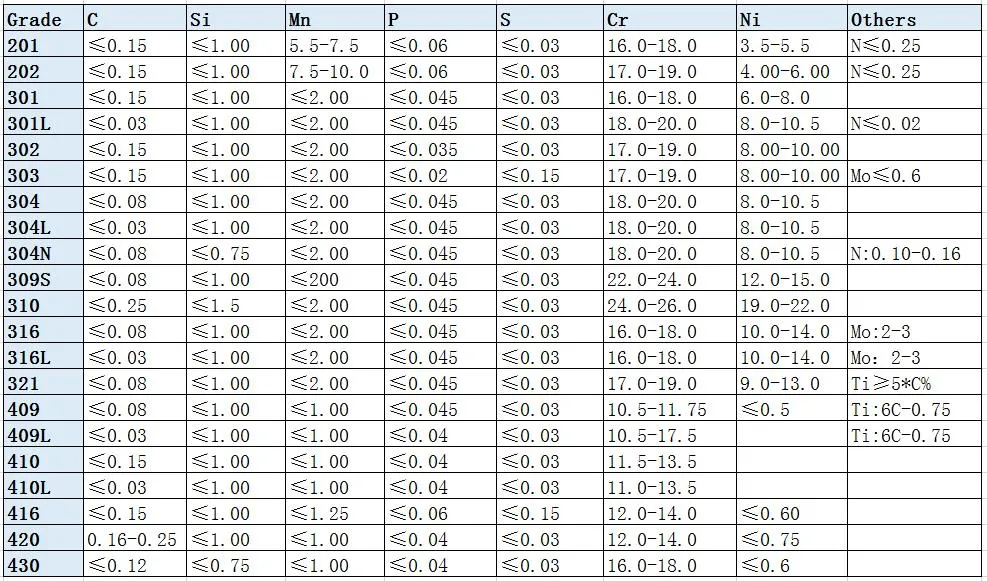 AISI 201 304 430 904 Steel Sheet Inox 316 Super Duplex Stainless Steel Plate Price 316L/2b