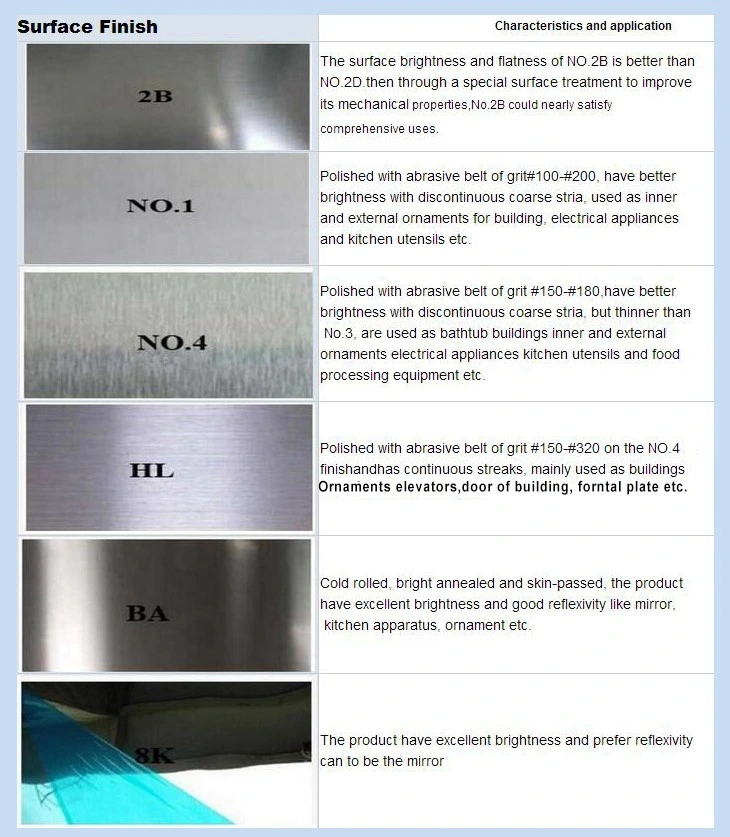 SS316 Stainless Steel Price Per Kg