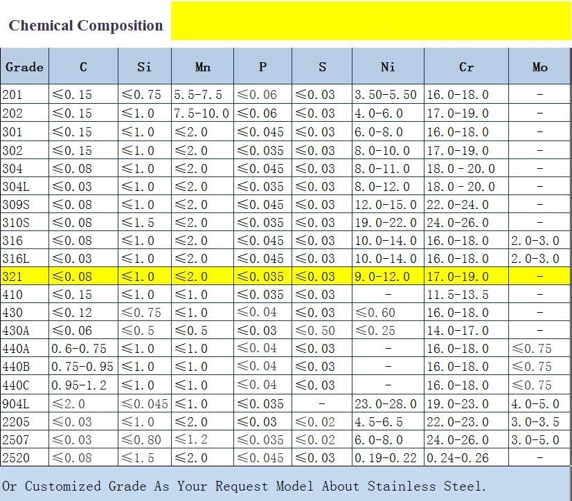 SS316 Stainless Steel Price Per Kg